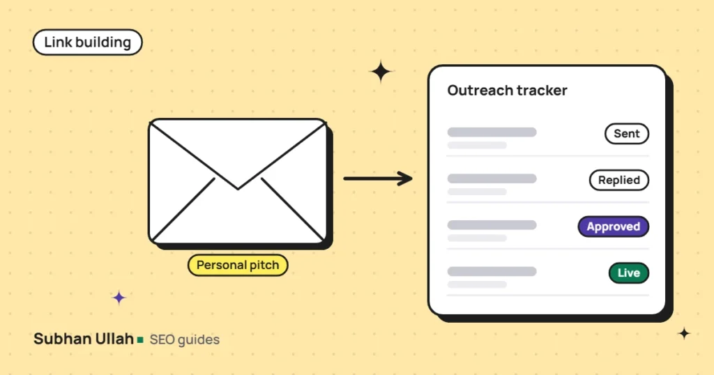 Link Building Outreach: How to Find Contacts, Pitch and Get Placed